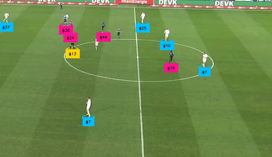 Annotated football frame showing tracked players coloured by team, referee in yellow